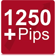 Forex Signals – Forex Strategy